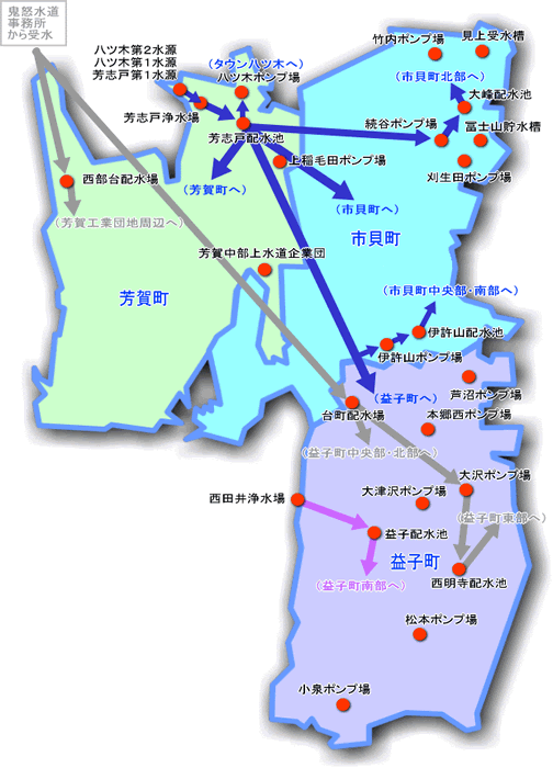 配水施設図